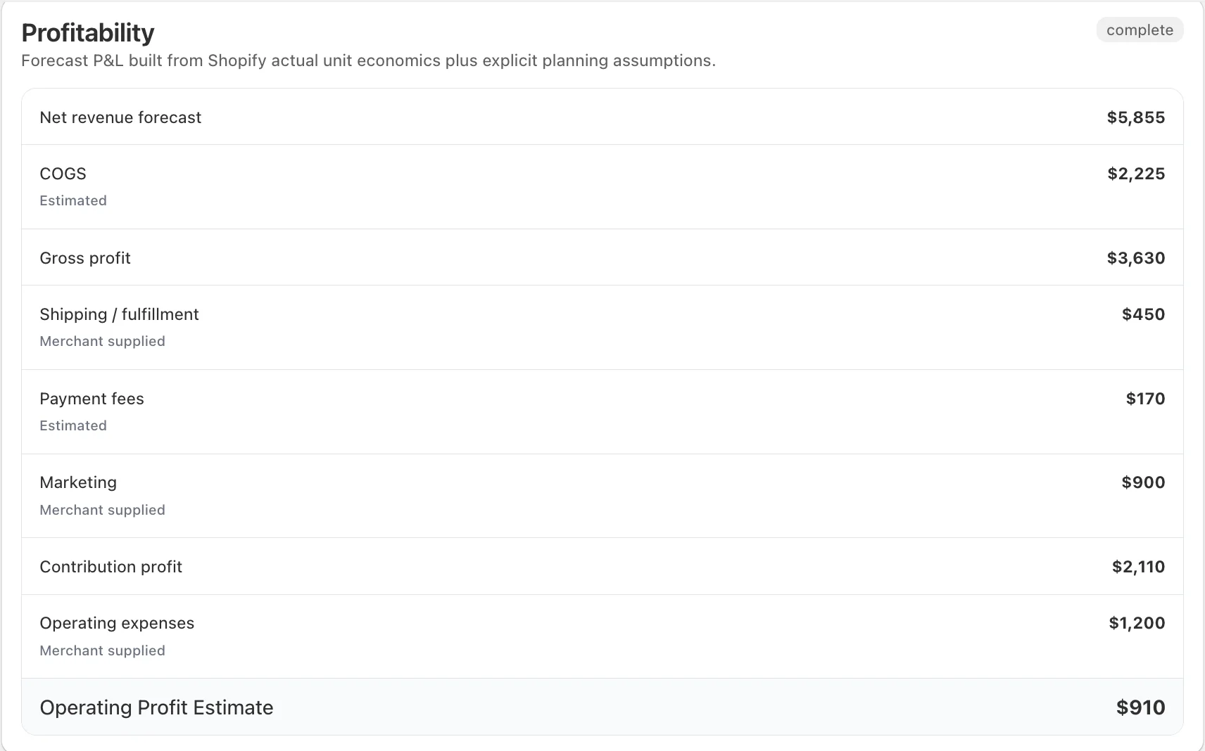 RIOS profitability planning P&L